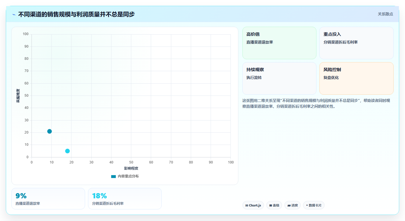 电商进销存软件:品牌商家团队版方案:销售管理的目标、动作与检查点