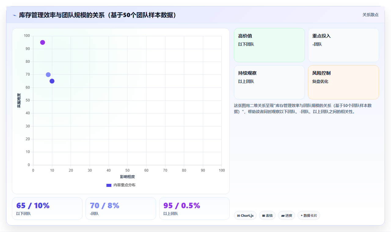 电商进销存短视频带货 短视频电商库存订单高效管理