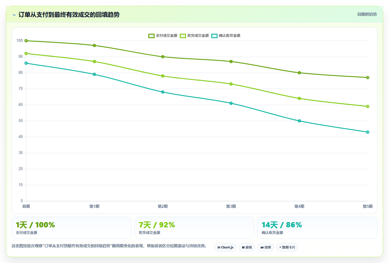 电商roi在线计算器:电商新手新手问答:预算测算做不好会出现哪些ROI口径混乱