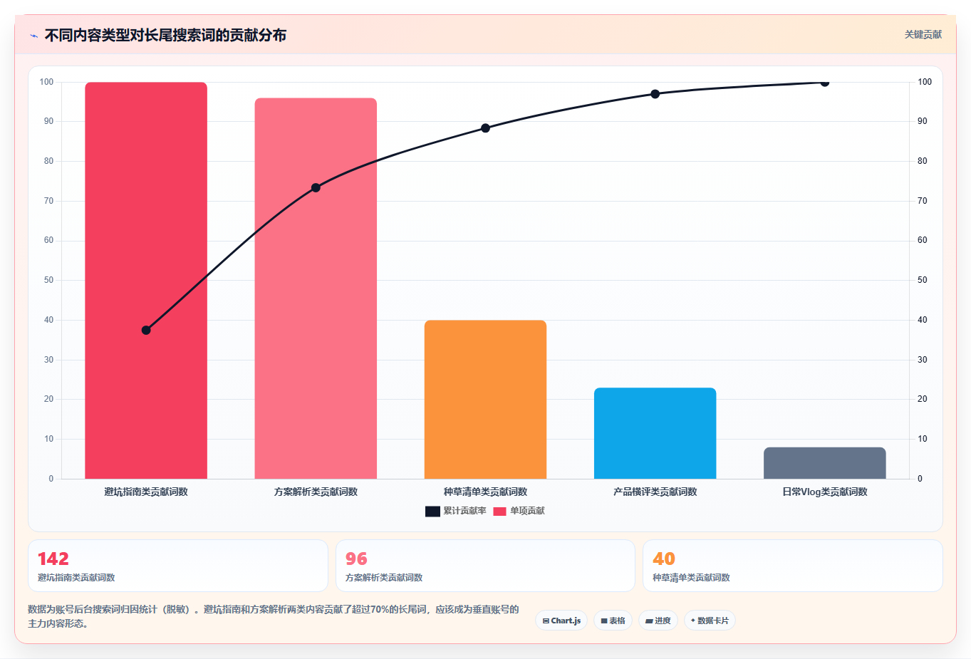 小红书垂直IP数据复盘 深耕赛道强化账号标签