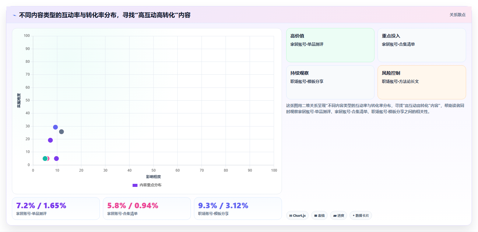 小红书高效变现数据分析 精准对接用户变现需求