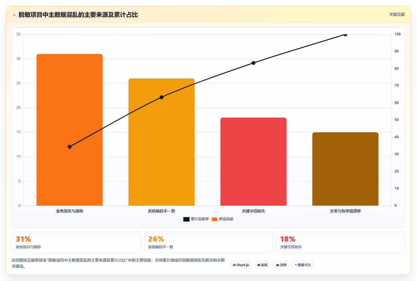 数据分析主数据混乱,怎么统一主数据