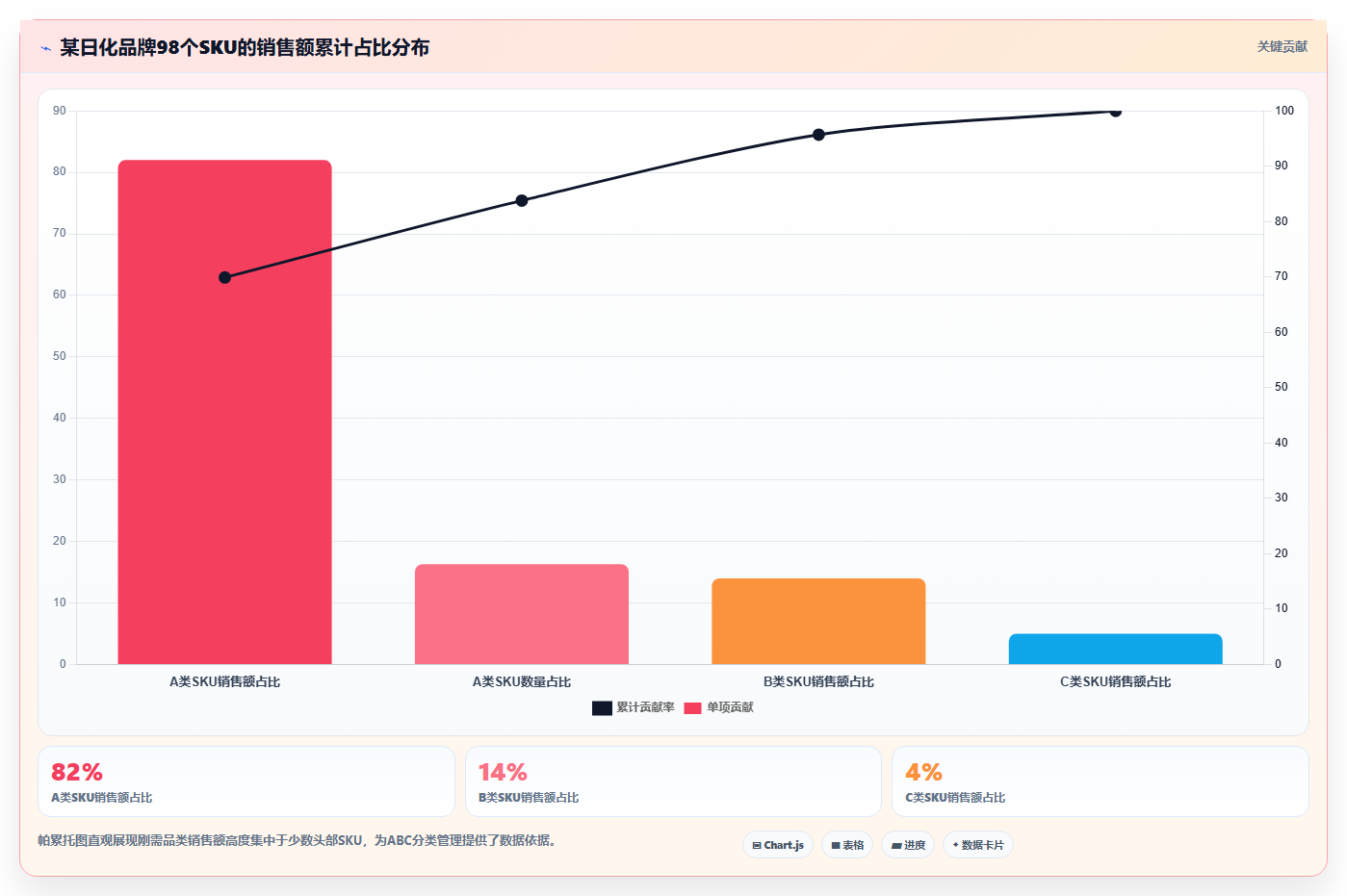 sku库存刚需品类 刚需品类SKU库存充足维稳方案