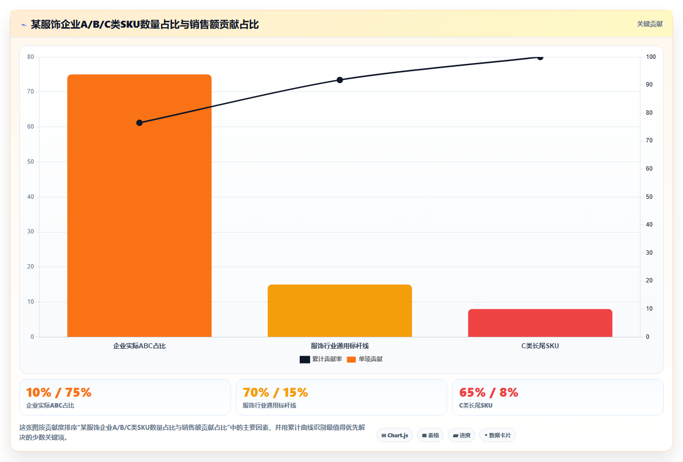sku库存模式优化 传统库存模式升级SKU数据化管理