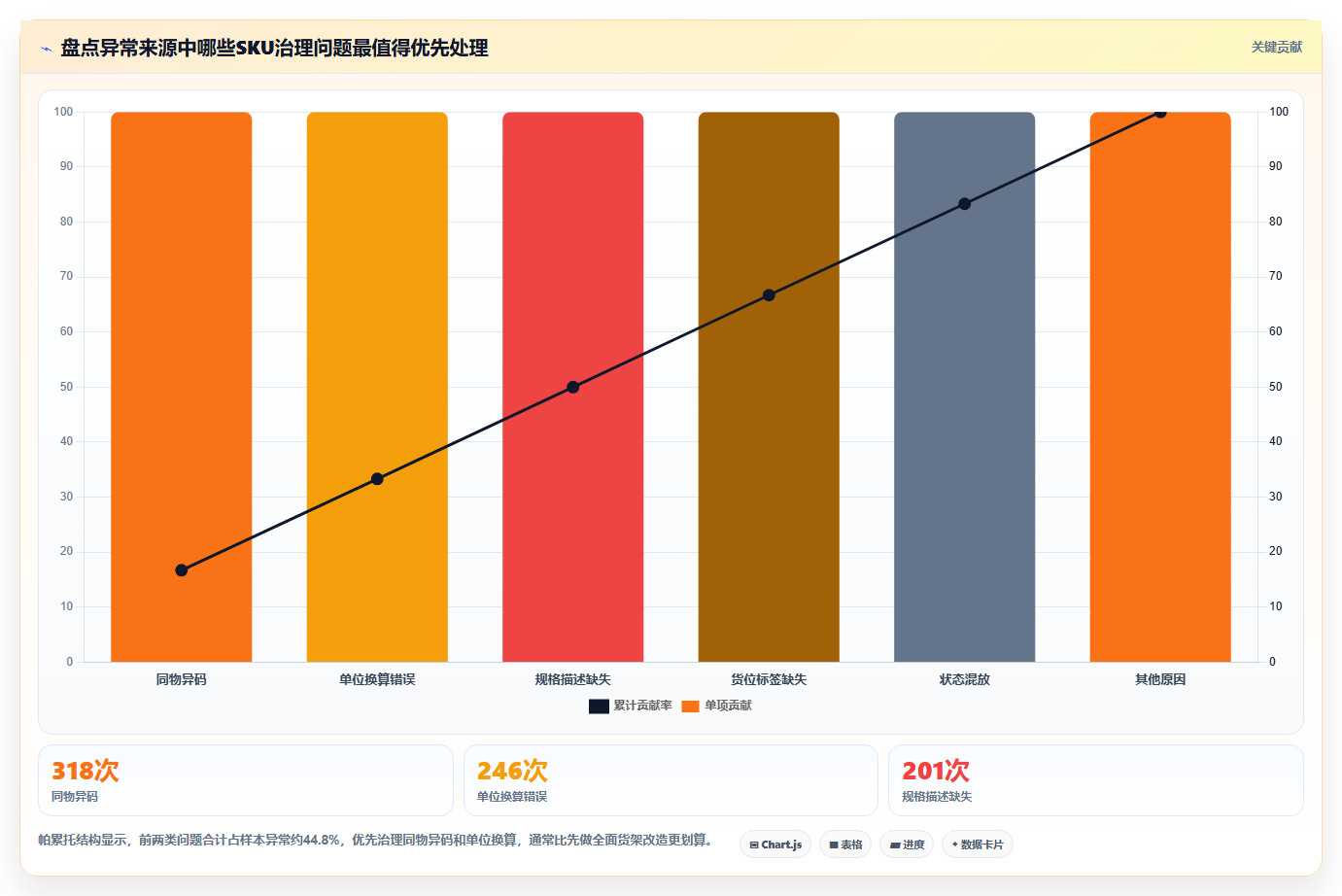 sku库存:采购人员实操指南:围绕SKU编码解决“盘点耗时