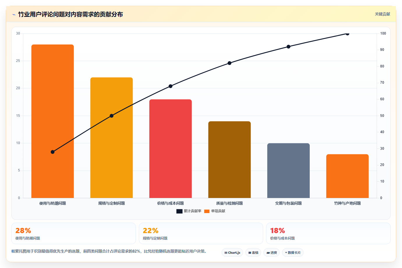 抖音数据分析在智慧竹业领域的应用：竹业内容的运营策略