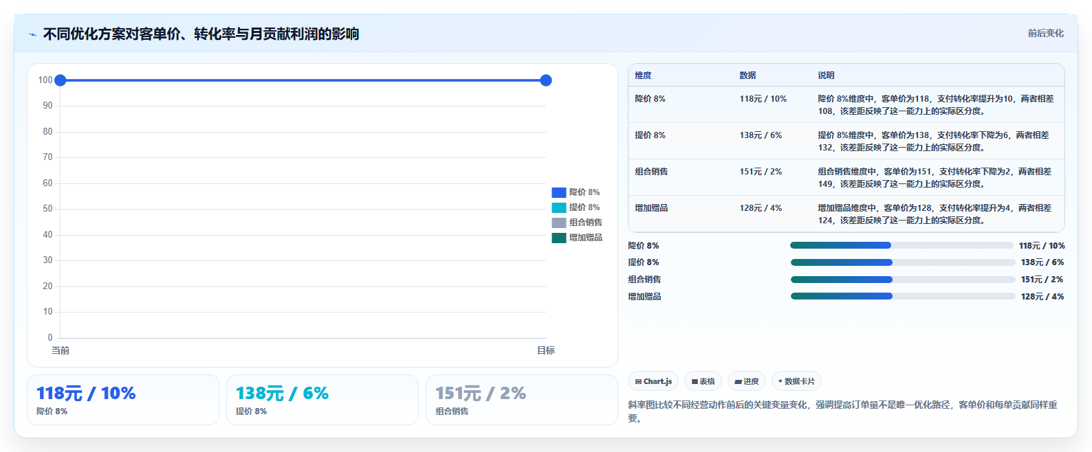 电商roi在线计算器:店铺老板实操指南:围绕敏感性分析解决“广告越投越亏