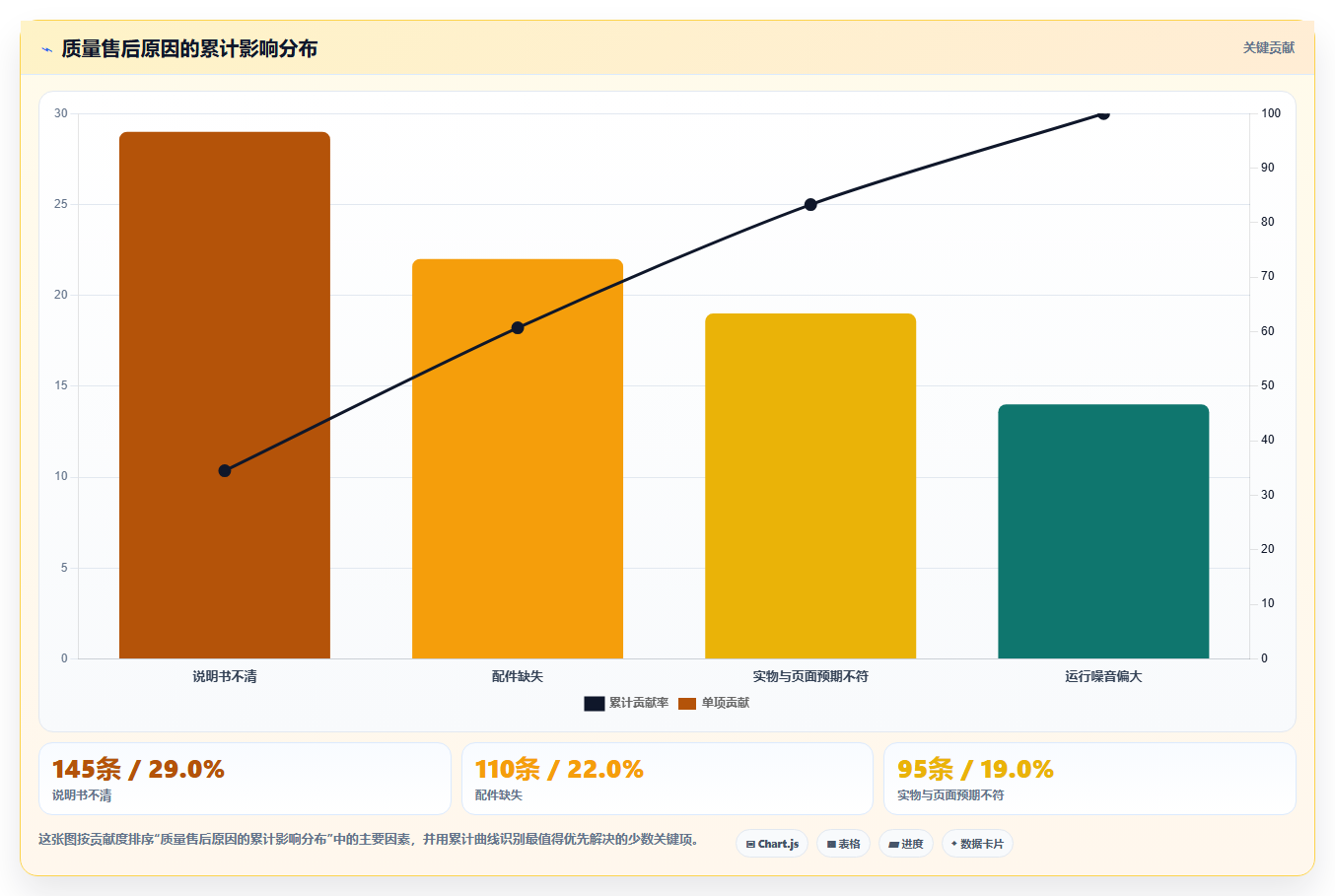 电商采购平台:直播团队数据版教程:质量验收从准备到复盘