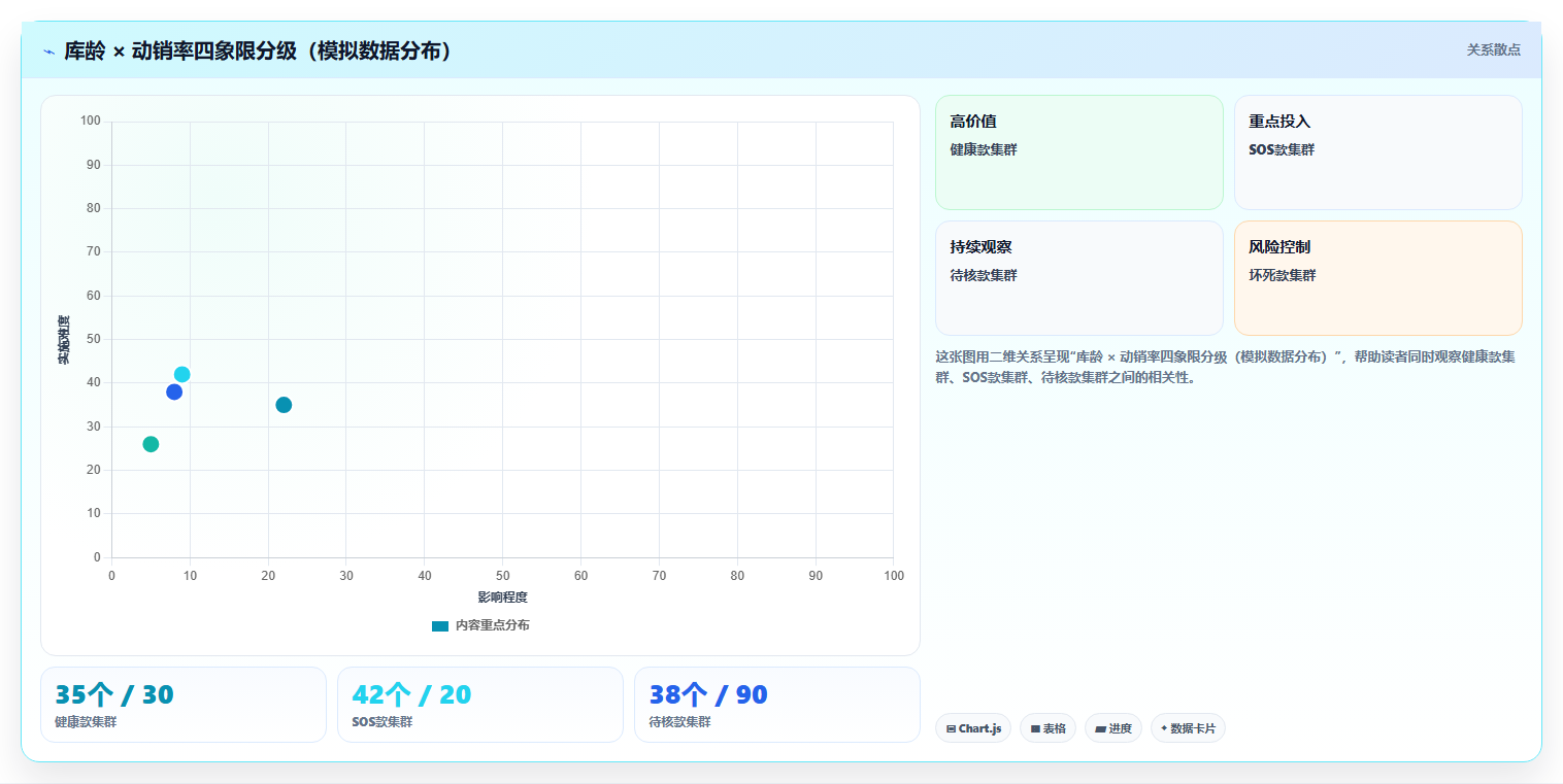 数据库存老店方案 老店库存数据维稳盘活运营方案