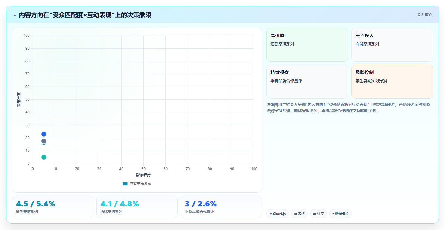 自媒体小红书数据分析 精准定位受众提升互动率