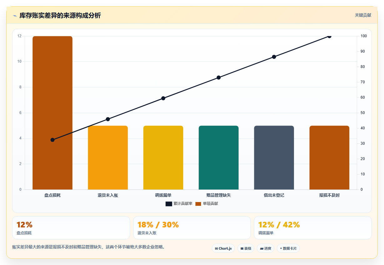 数据库存数字趋势 数字化库存管理升级发展趋势
