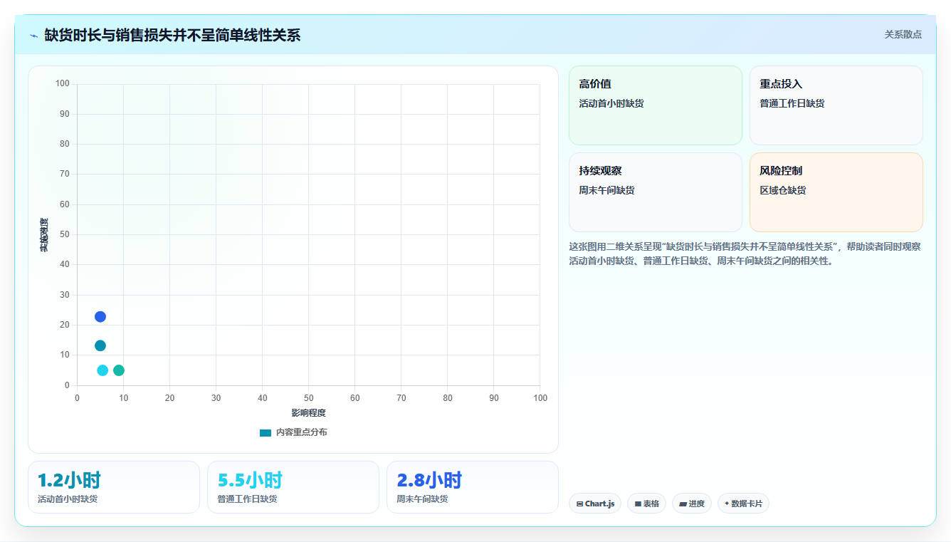 sku库存:供应链负责人复盘框架:月末盘点如何定位缺货频发