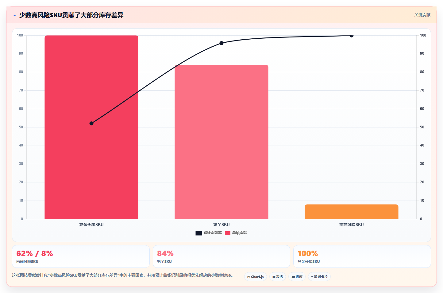 sku库存:直播商家诊断清单:从库存周转排查盘点耗时