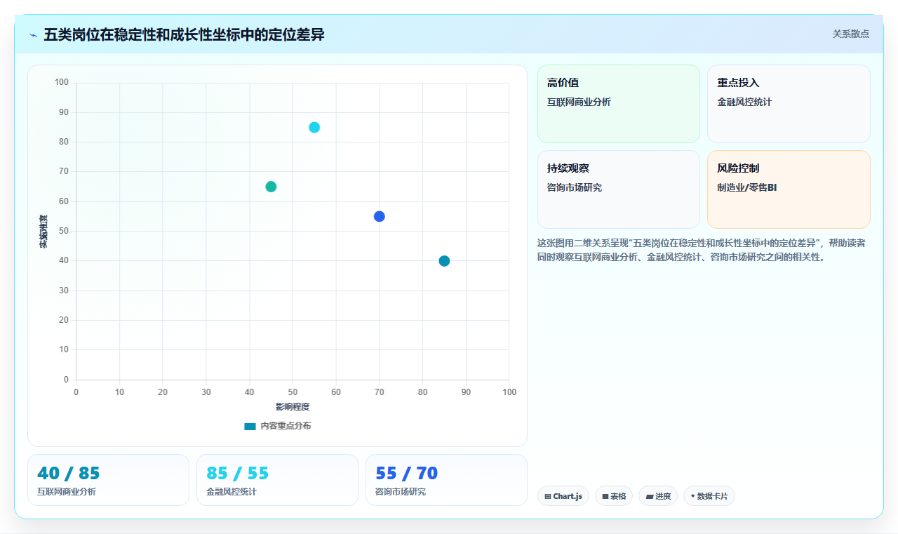 数据分析入门岗位,应届生可投岗位盘点