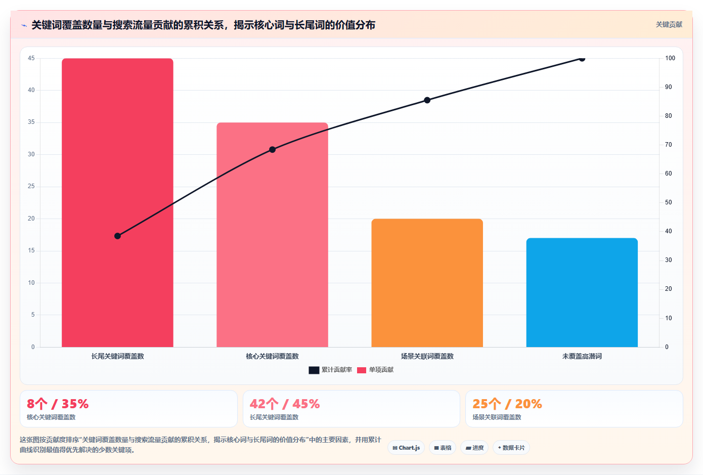 小红书数据分析系统学习 全方位掌握运营核心技能