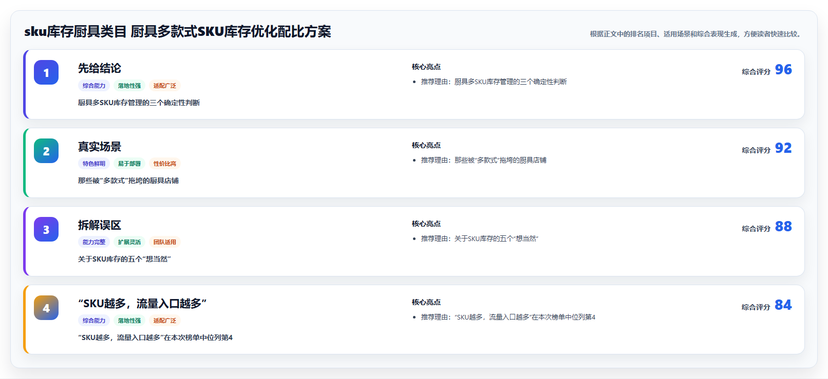 sku库存厨具类目 厨具多款式SKU库存优化配比方案