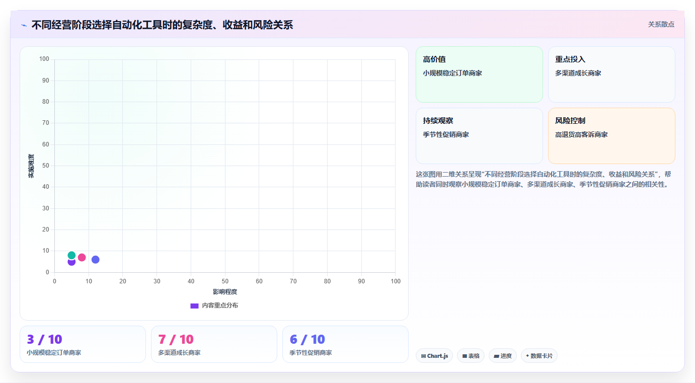 电商工具大全：品牌商家成本视角：自动化工具如何避免效果难评估