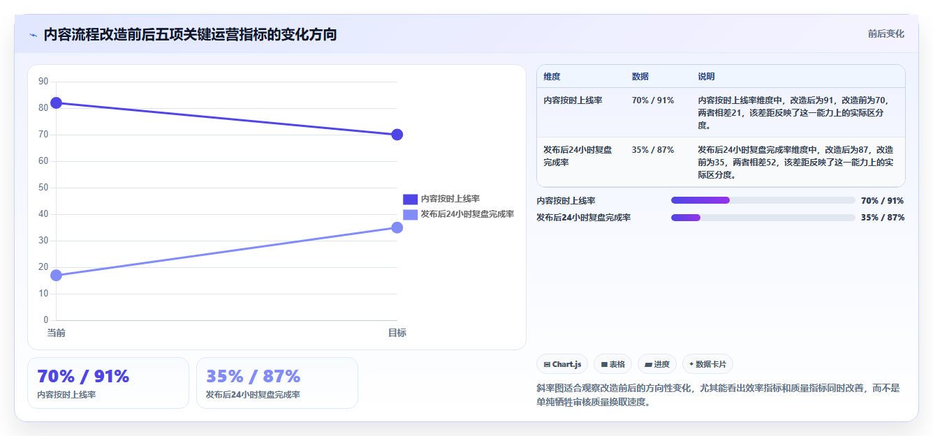 电商运营管理系统:中小卖家进阶教程:围绕内容排期建立降低沟通成本闭环
