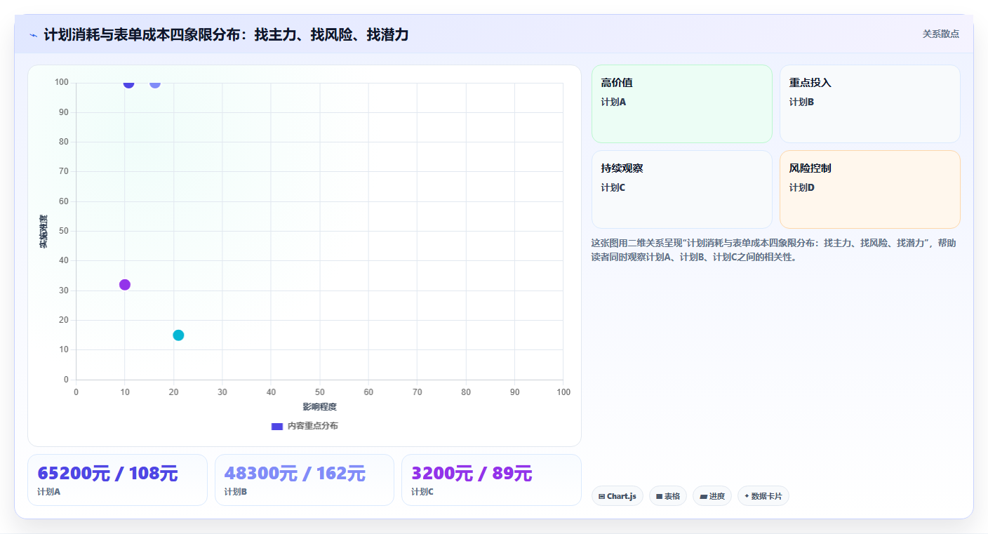 小红书付费流量精准投放 数据复盘优化投产比
