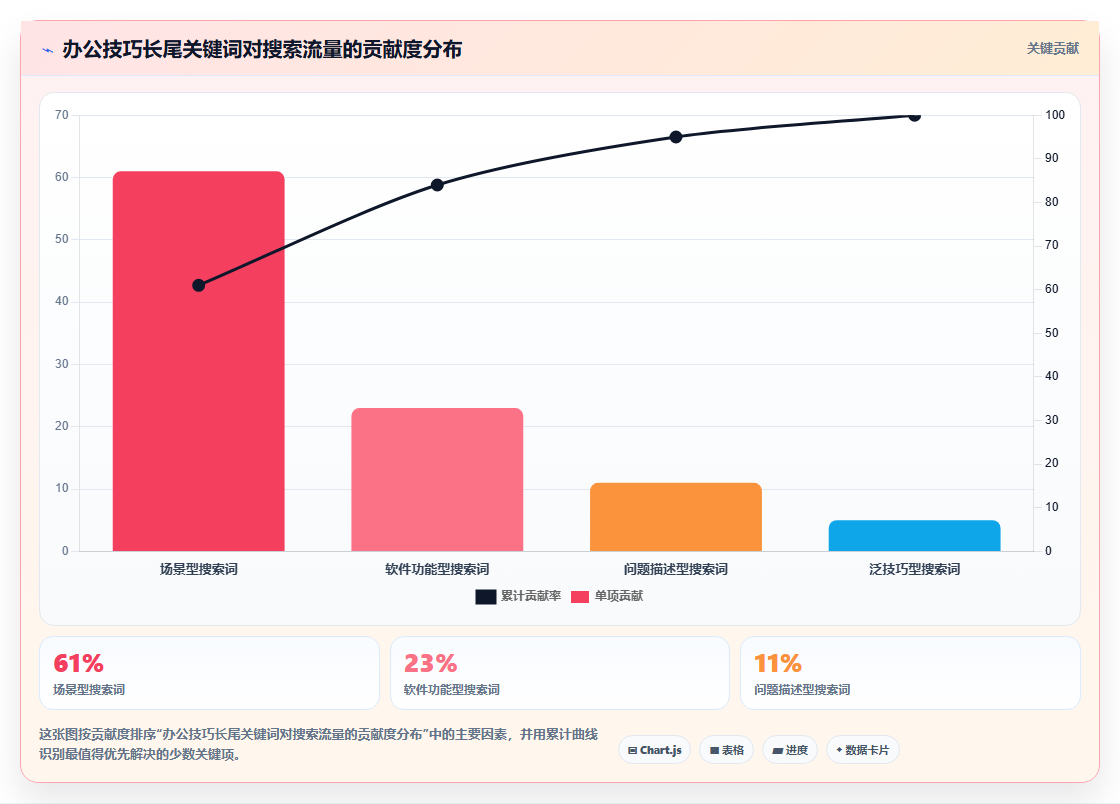 小红书办公技巧数据优化 职场办公干货长效引流