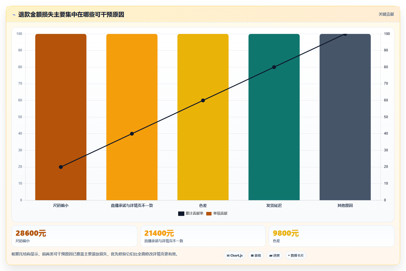 天猫数据：数据分析师怎么用：从商品转化到降低退款影响