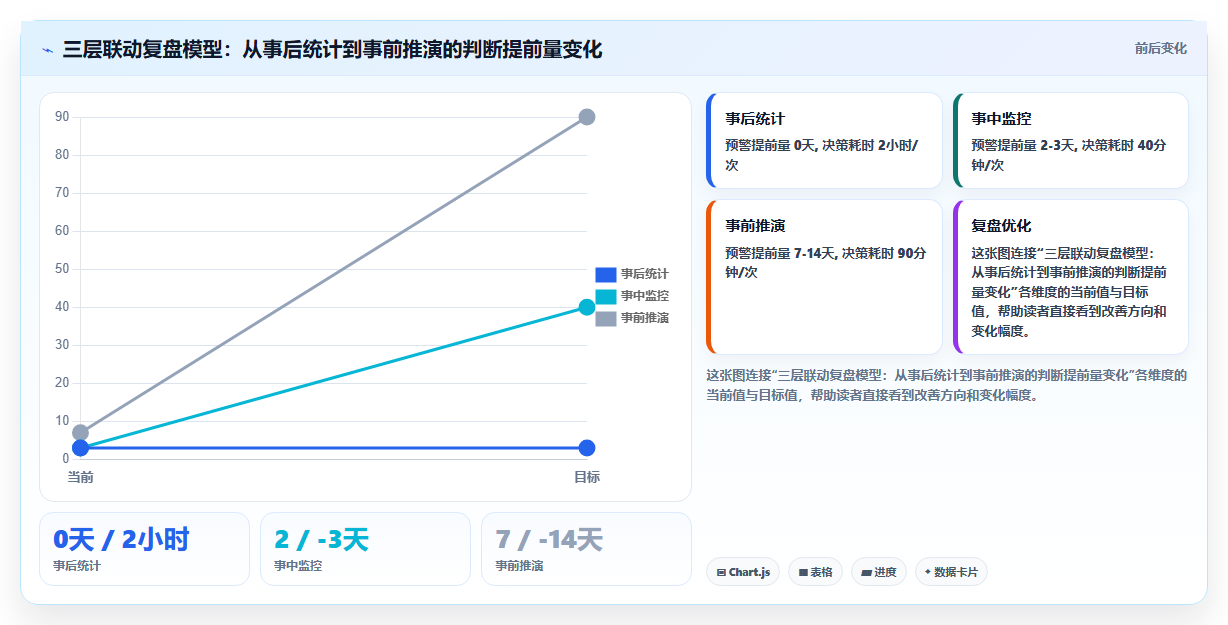 数据库存推广复盘 付费推广数据联动库存复盘优化