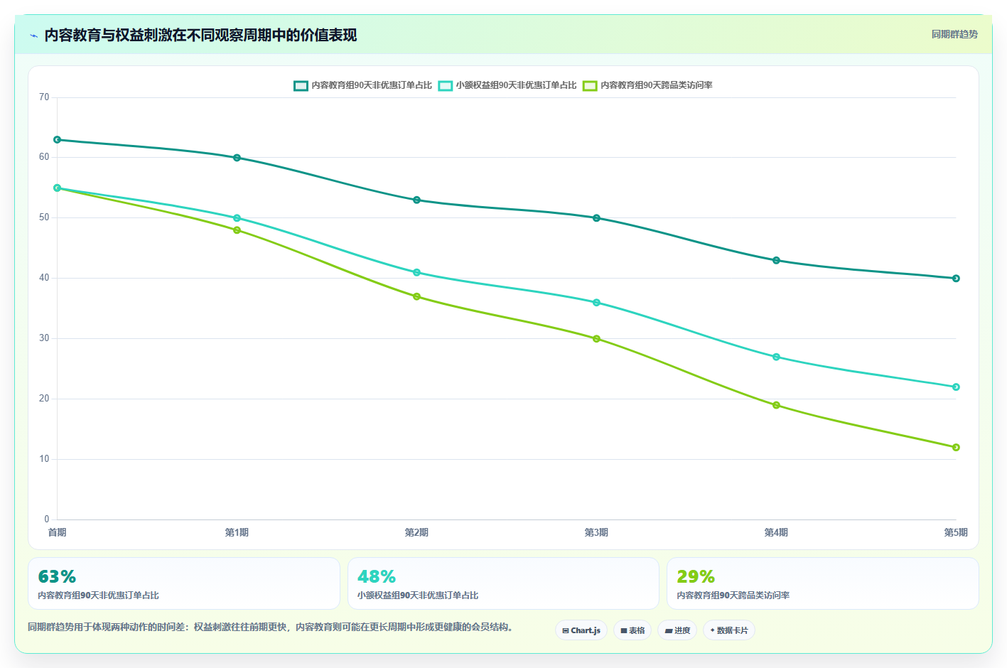 天猫数据：品牌商家评估框架：经营诊断是否真正带来提高会员价值