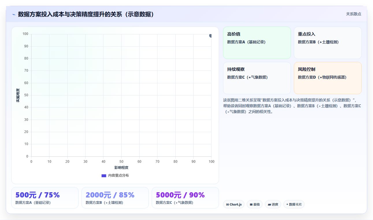 数据分析之农业 - 精准施肥与产量预测