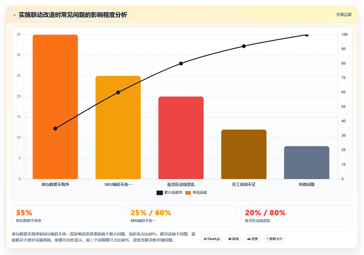 电商进销存物流提速 联动物流系统提升订单履约速度