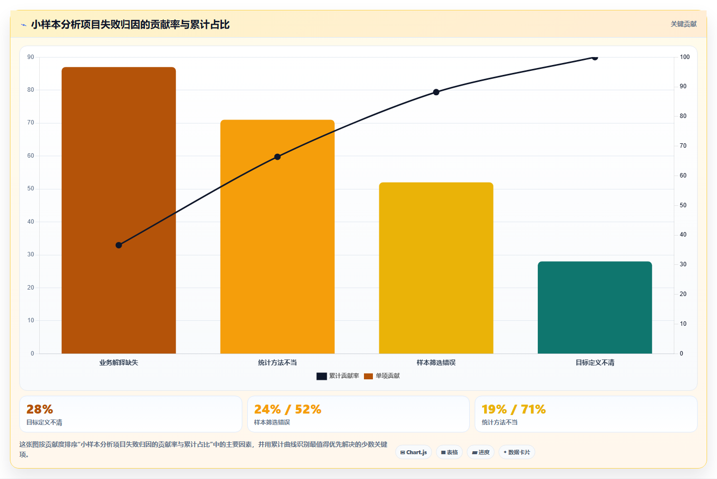 数据分析数据量太小,样本不足怎么分析