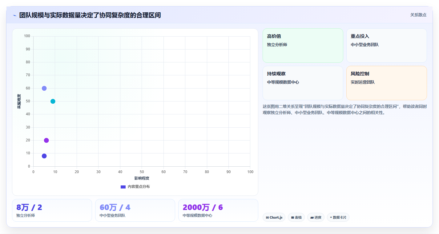 数据分析工具组合使用，多工具协同技巧