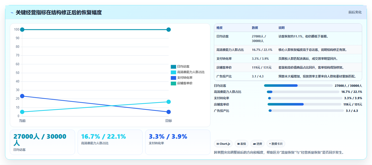 天猫数据:数据分析师精细化指南:从人群画像发现流量下滑根因