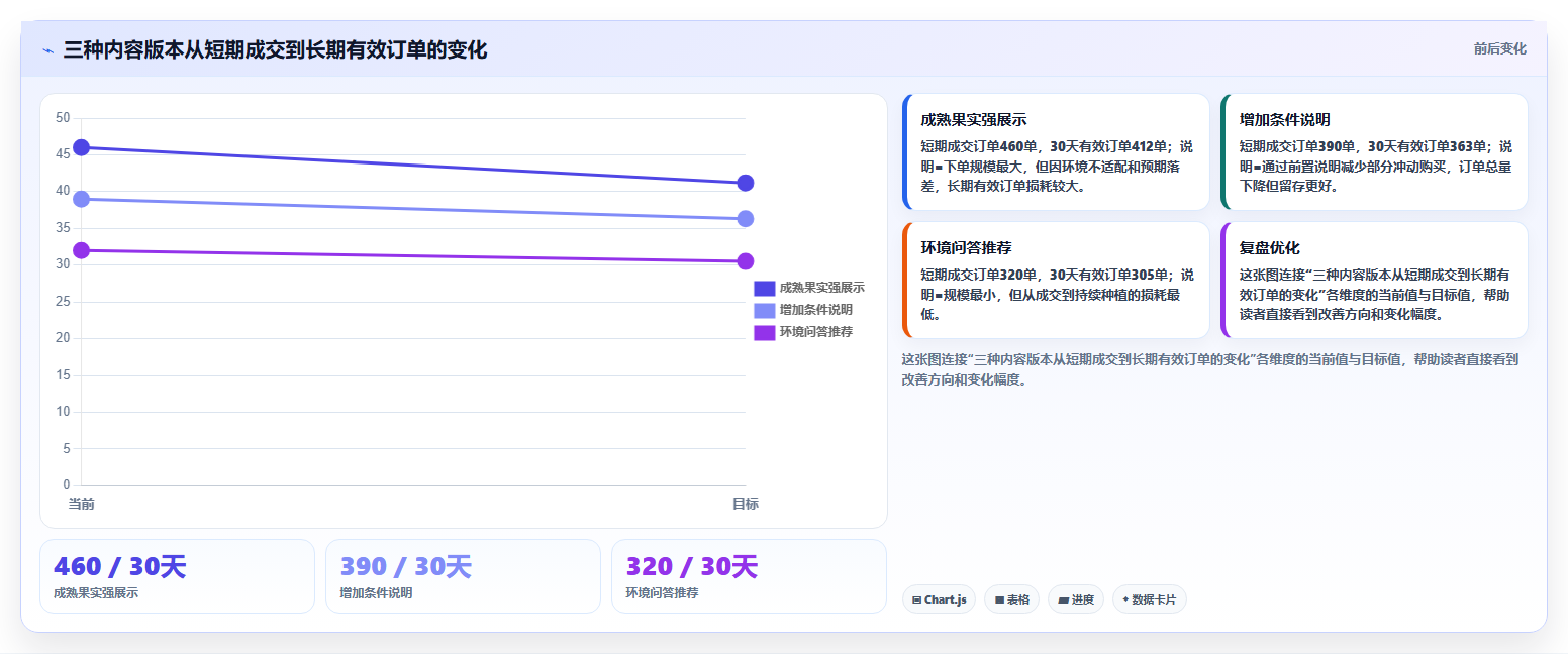 抖音数据分析与数据驱动园艺:智慧园艺的品质管控