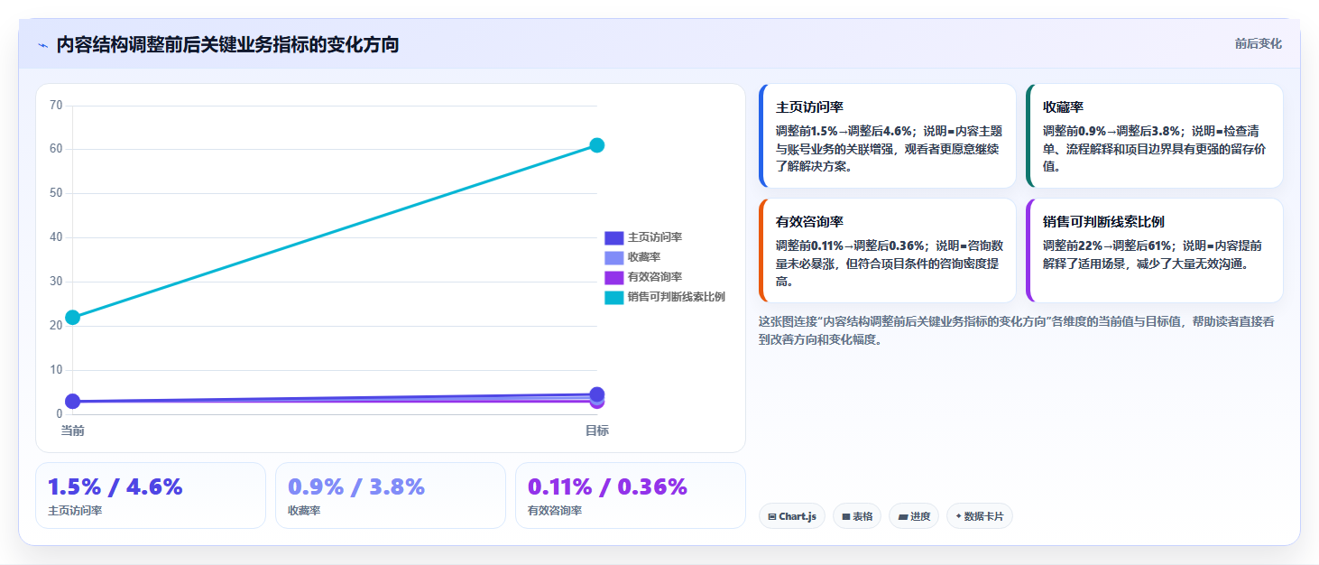 抖音数据分析在智慧矿山领域的应用：矿业账号的运营