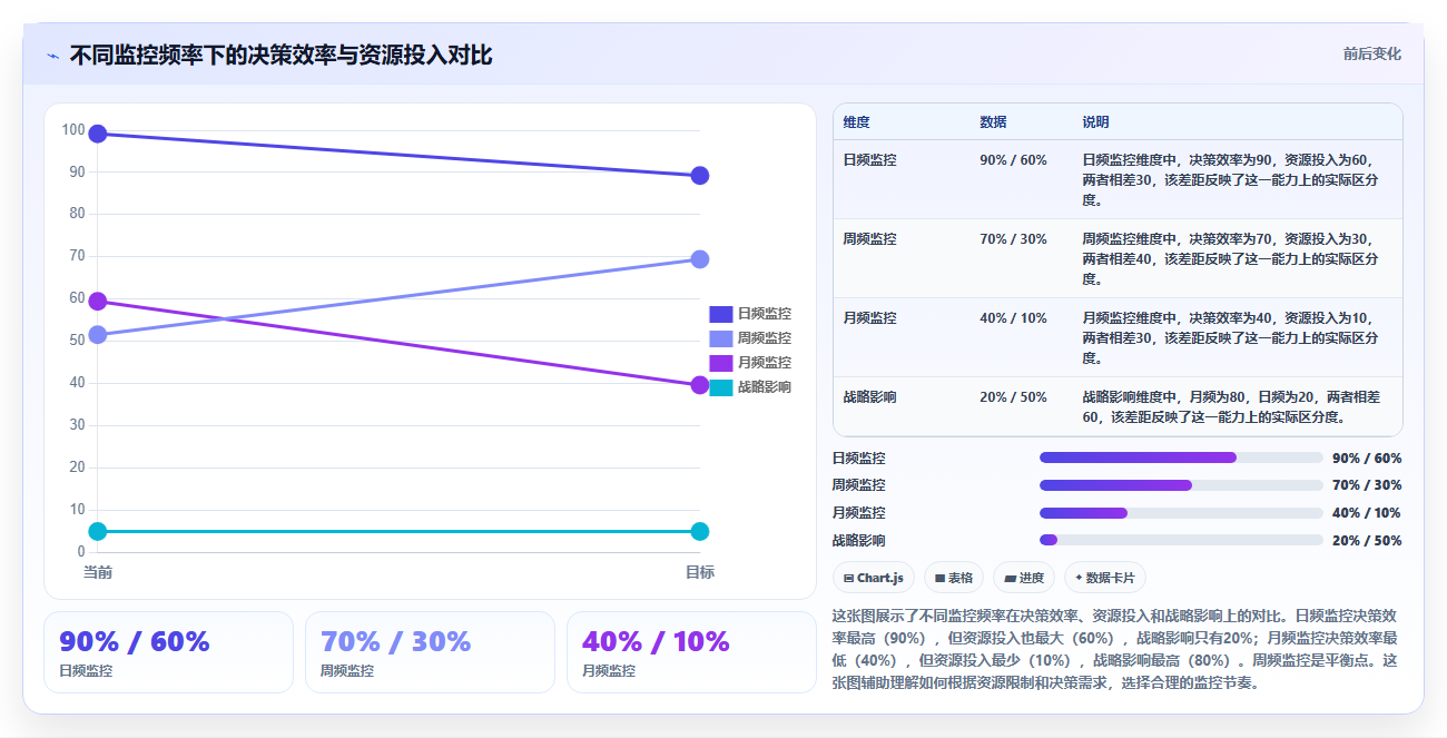 电商数据分析竞品监控 - 市场格局动态追踪