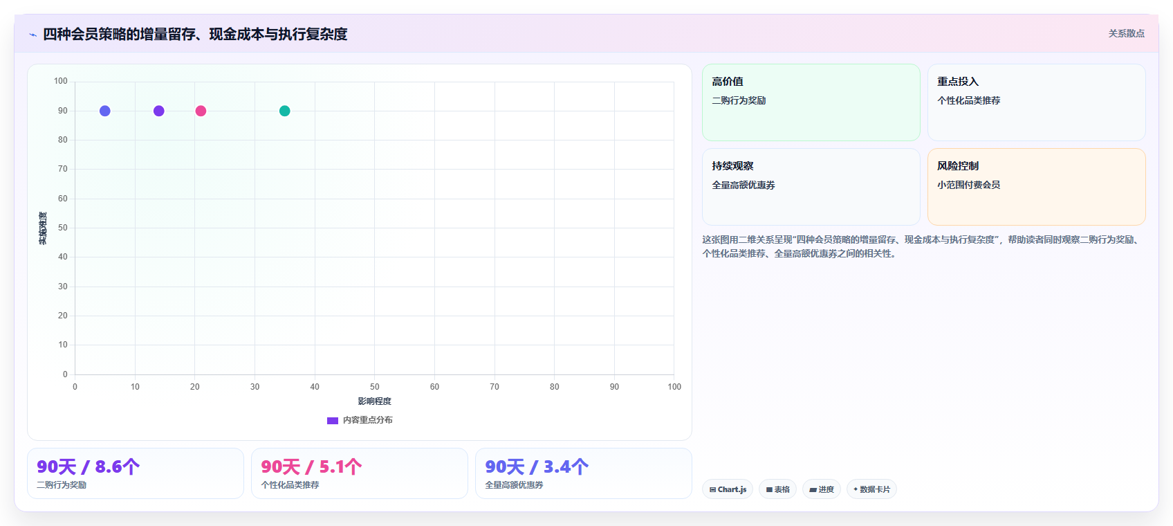 数据分析实战会员案例,会员体系效果分析