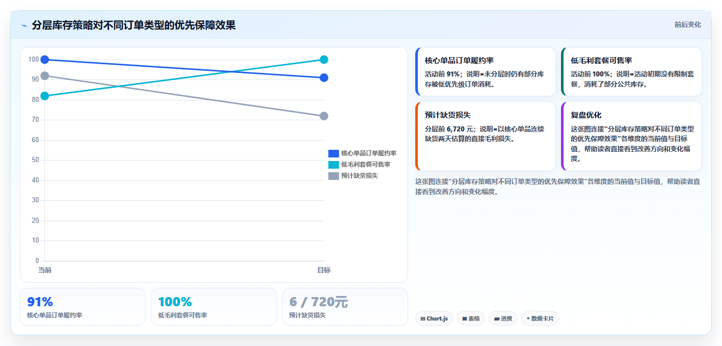 sku库存:电商卖家落地路线图:从退货处理走向减少缺货损失