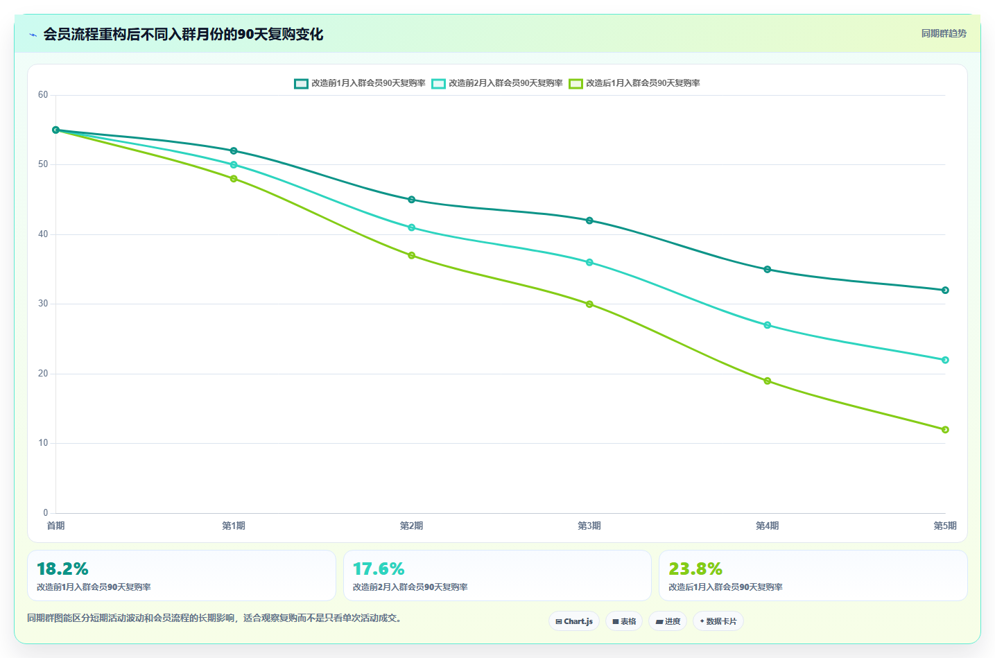 电商运营管理系统:多平台商家操作手册:流程重构中的会员运营怎么落地