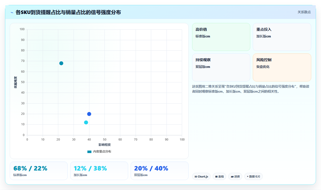 sku库存蓝海挖掘 挖掘蓝海品类SKU库存盈利机会