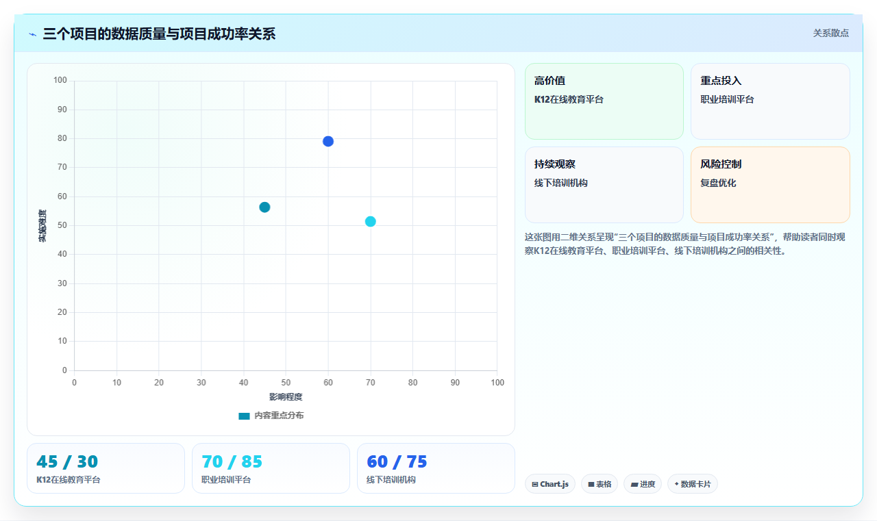 教育数据分析个性化推荐 - 自适应学习路径