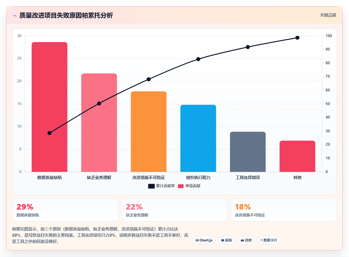 数据分析与精益六西格玛 数据驱动的质量改进