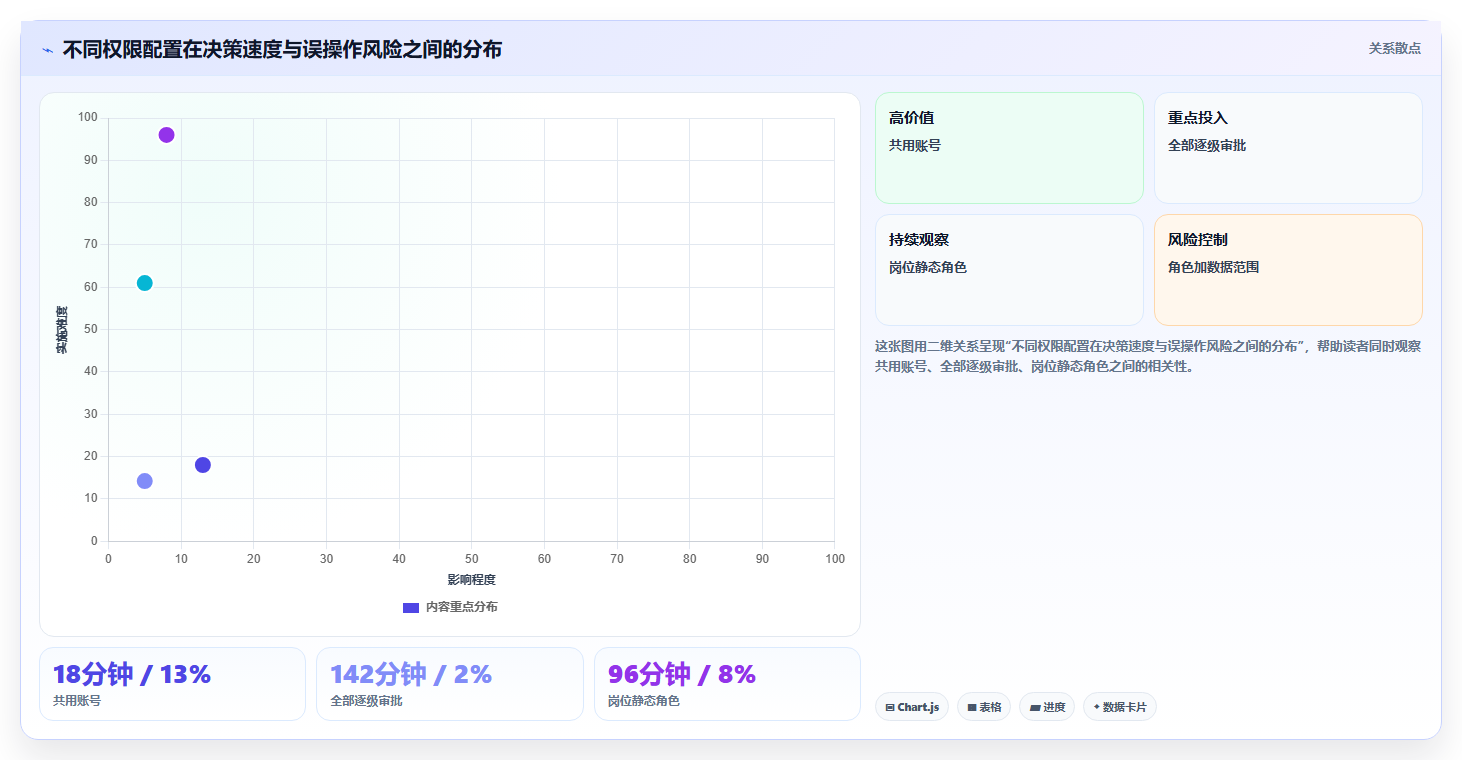 电商进销存软件：电商新手评估框架：权限管理是否真正带来加快决策速度