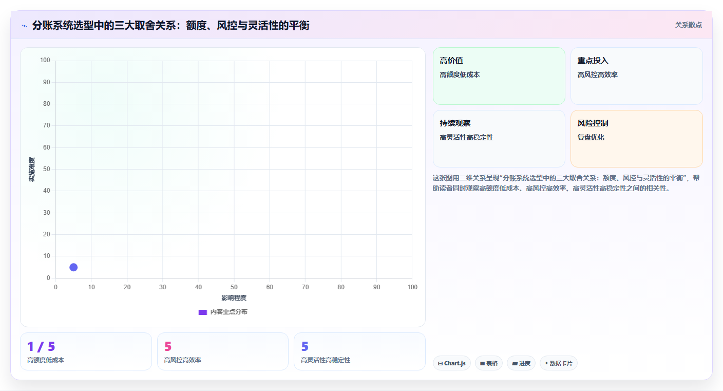 跨境贸易场景分账系统处理多币种结算的汇率锁定额度限制