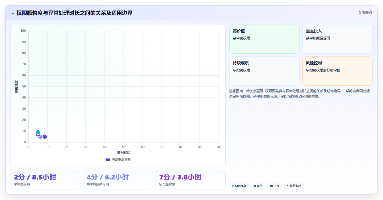 电商进销存软件:中小卖家数据视角:用权限管理验证提升库存准确率