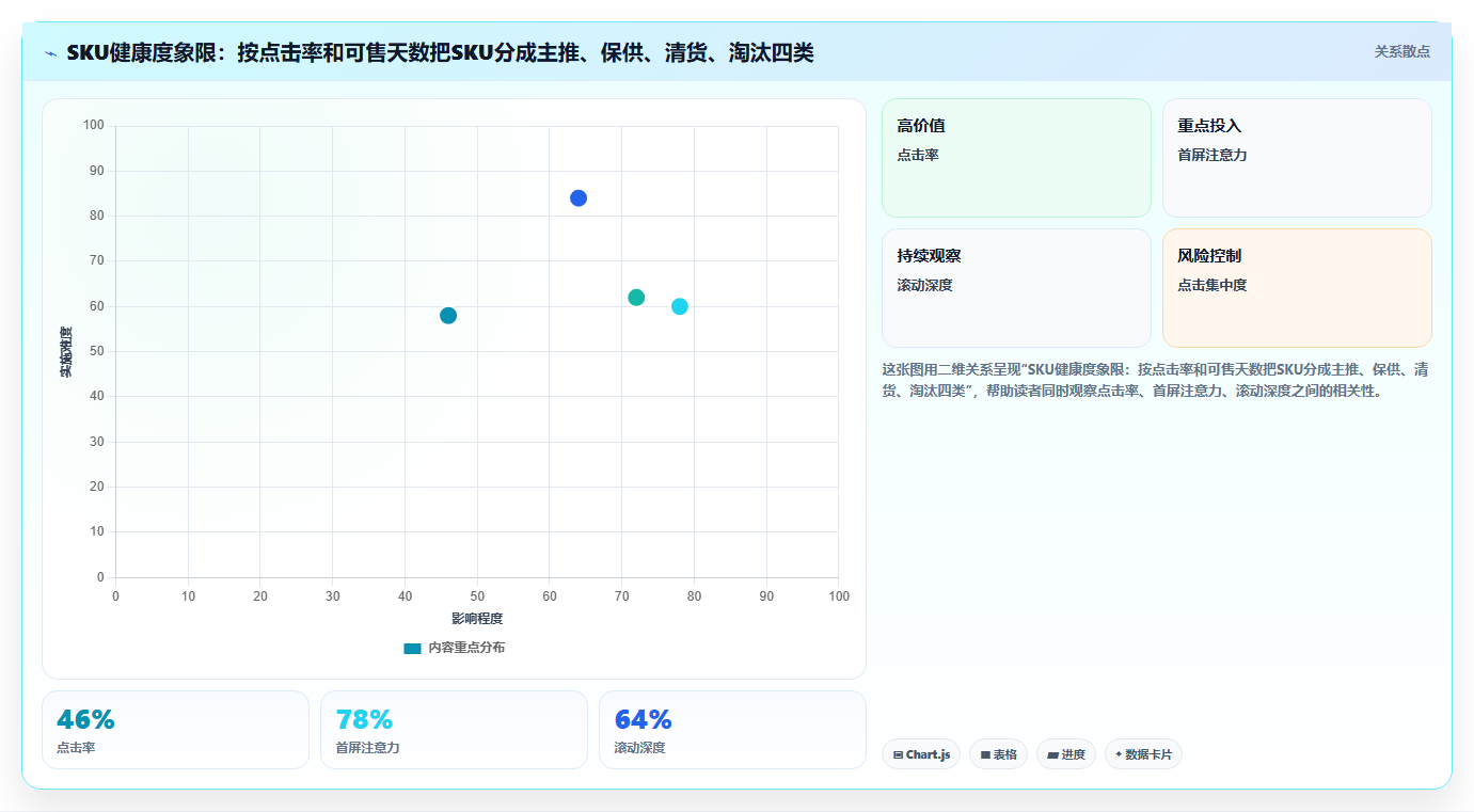 sku库存推广趋势 付费推广适配SKU库存精细化趋势