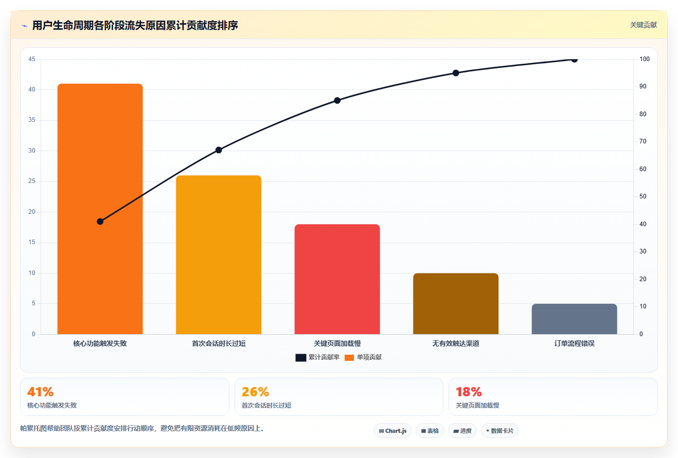数据分析生命周期,用户全周期管理方法