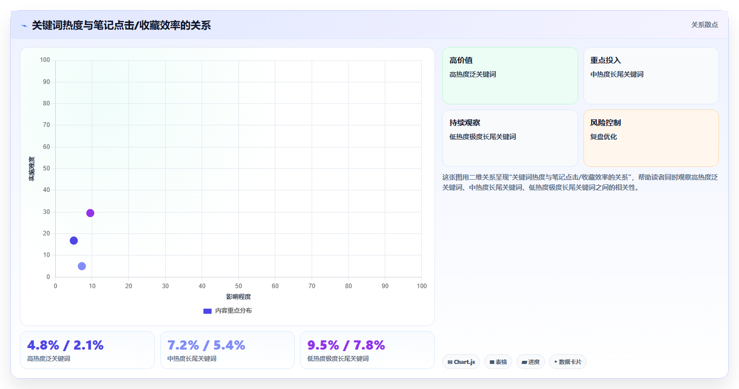 小红书穿搭内容数据分析 潮流穿搭笔记引爆流量