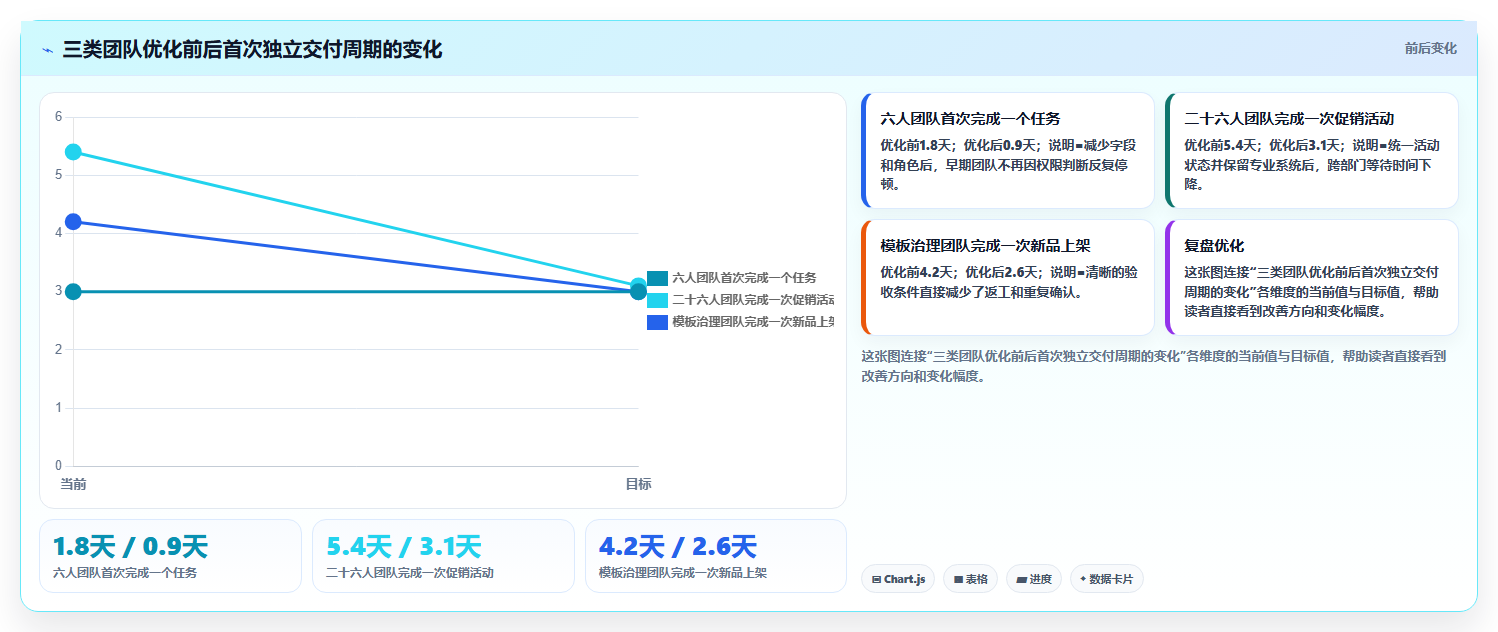 电商工具大全:创业公司快速排查:团队协作为何会导致学习门槛高