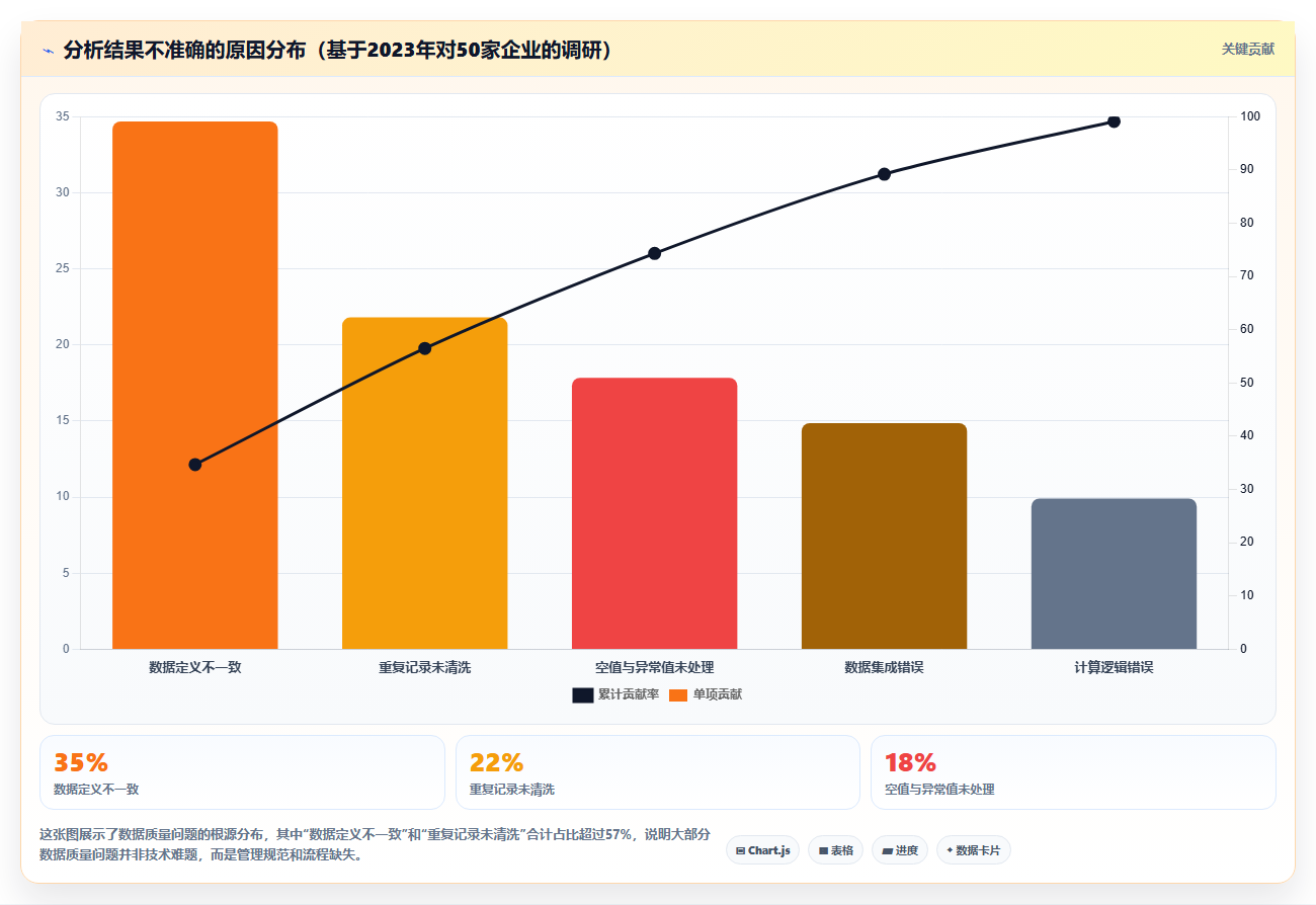 数据分析数据质量工具盘点 确保分析结果准确可靠