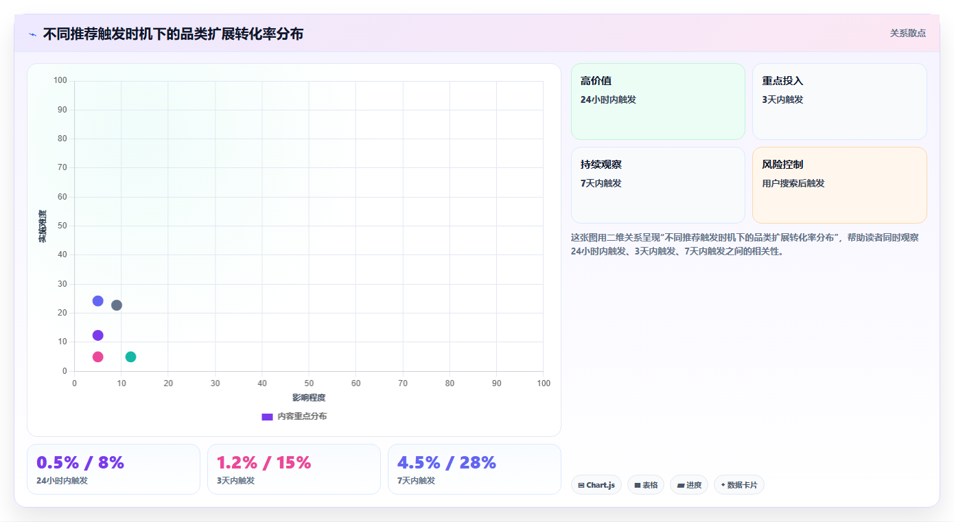 数据分析之母婴 - 周期与品类扩展